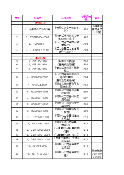 压力容器规范标准