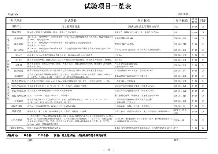 环境与可靠性试验项目一览表