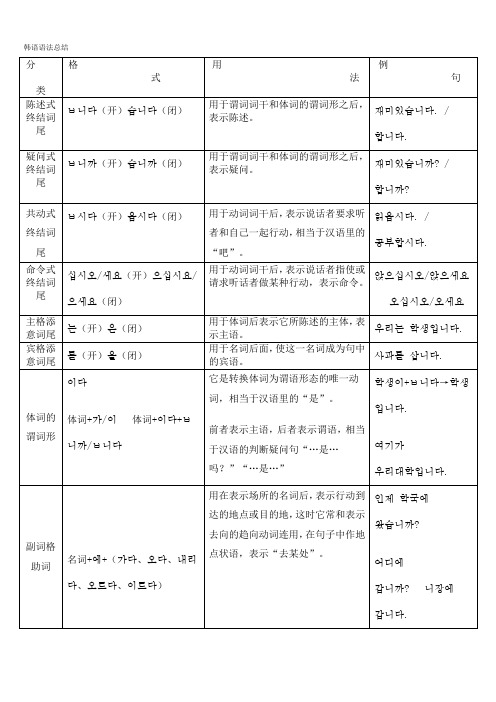 韩语语法总结及首尔大学韩国语