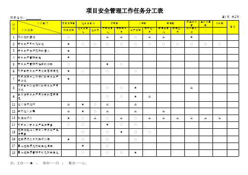 项目安全管理工作任务分工表