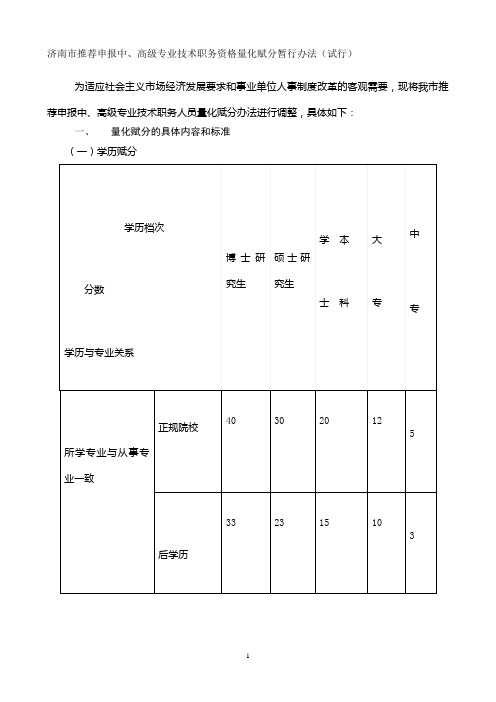 济南市职称量化赋分文件