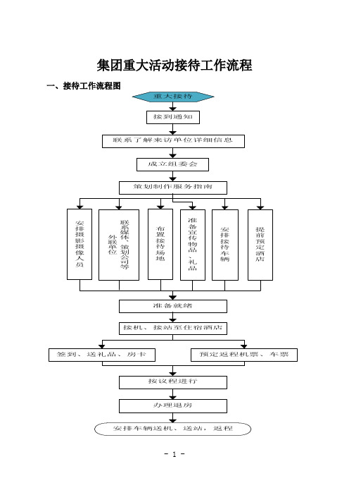 (word完整版)1011集团重大活动接待工作流程000