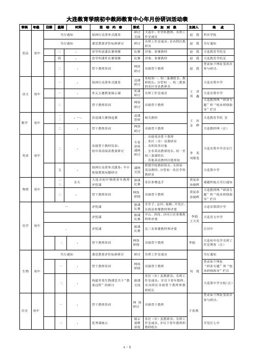 大连教育学院初中教师教育中心年10月份研训活动表