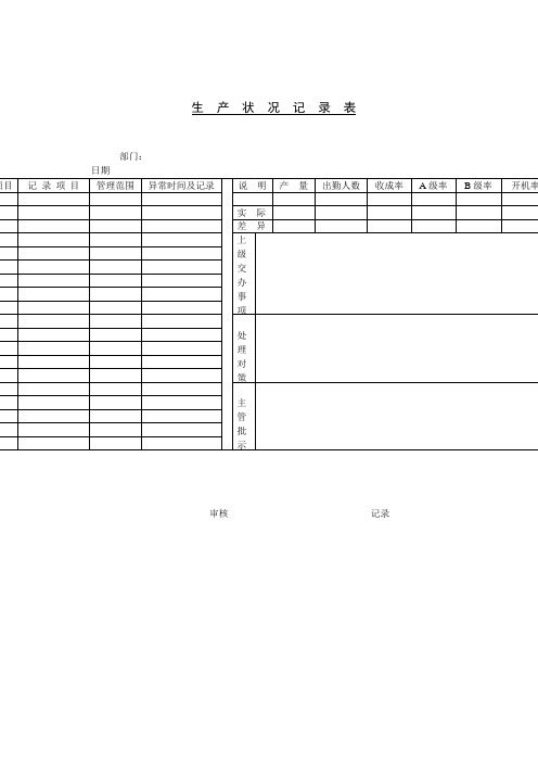 生产状况记录表(表格模板、doc格式)