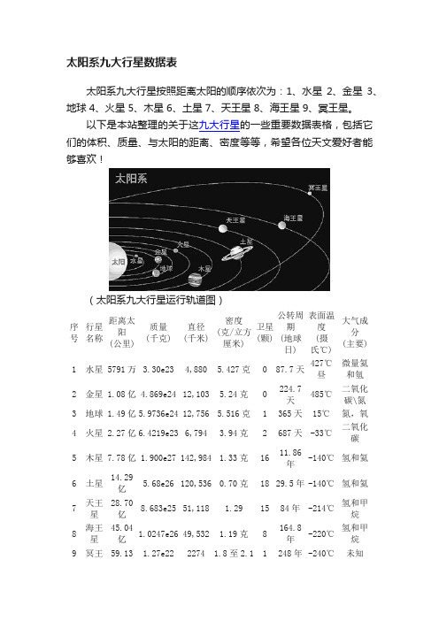 太阳系九大行星数据表