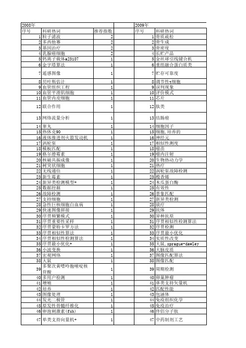 【国家自然科学基金】_序贯检测_基金支持热词逐年推荐_【万方软件创新助手】_20140803