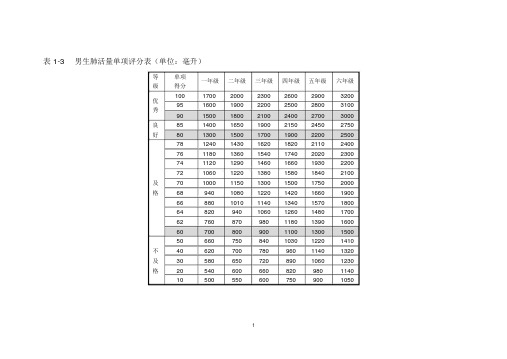 小学体质测试标准