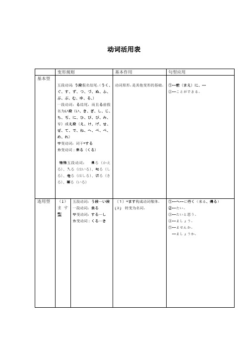 日语动词变形表