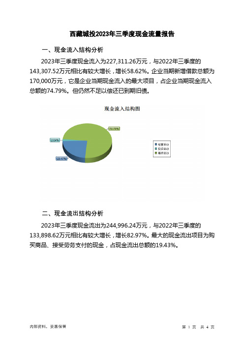 600773西藏城投2023年三季度现金流量报告