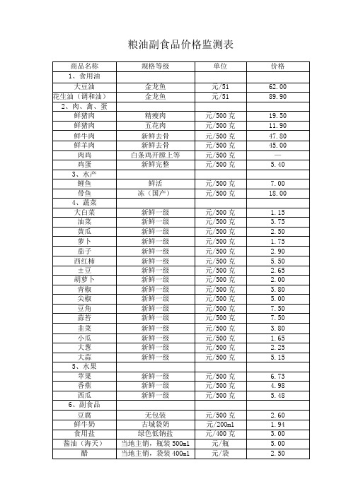 粮油副食品价格监测表