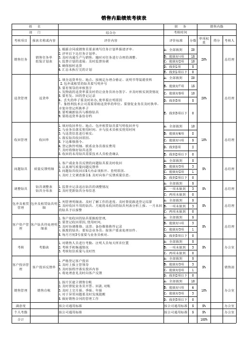 销售内勤绩效考核表模板