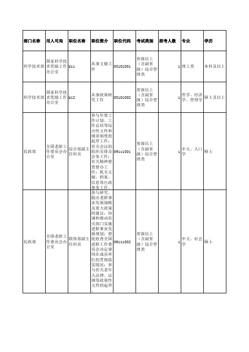 2007年公务员考试招考职位信息