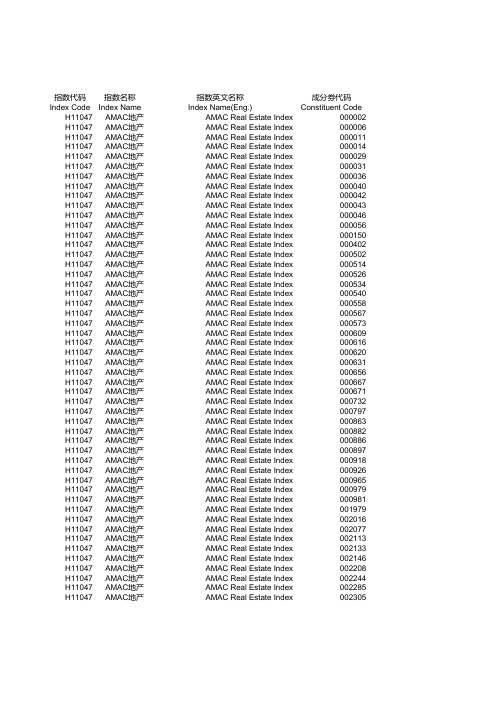 AMAC基金估值行业分类指数成份股样本20160708