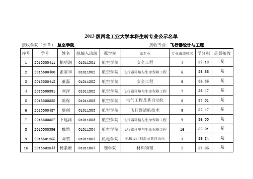 2013级西北工业大学本科生转专业公示名单