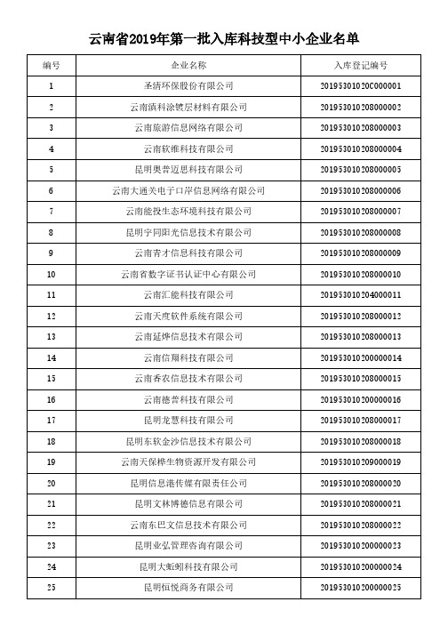 云南省2019年第一批入库科技型中小企业名单