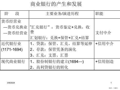 商业银行PPT演示课件PPT38页