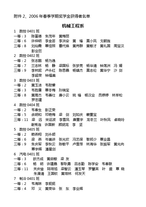 2006年春季学期奖学金获得者名单