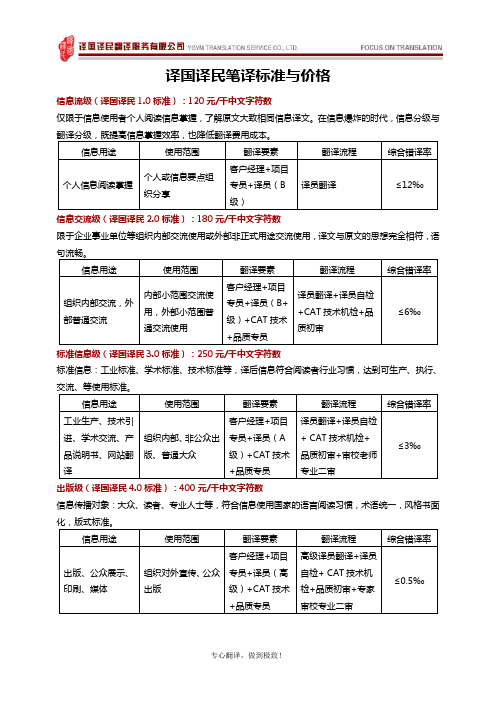 翻译等级报价标准