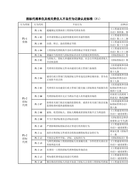 招标代理单位及相关责任人不良行为记录认定标准