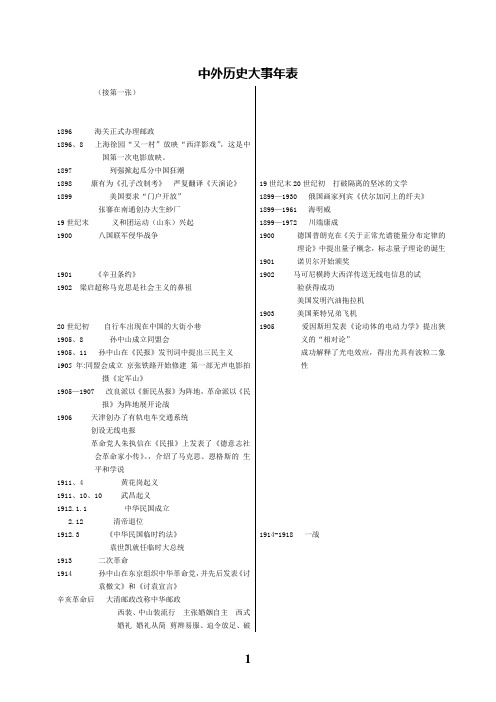 历史人教版高中必修1中外历史大事年表