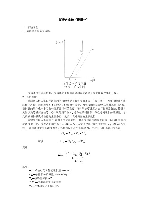 氨的吸收