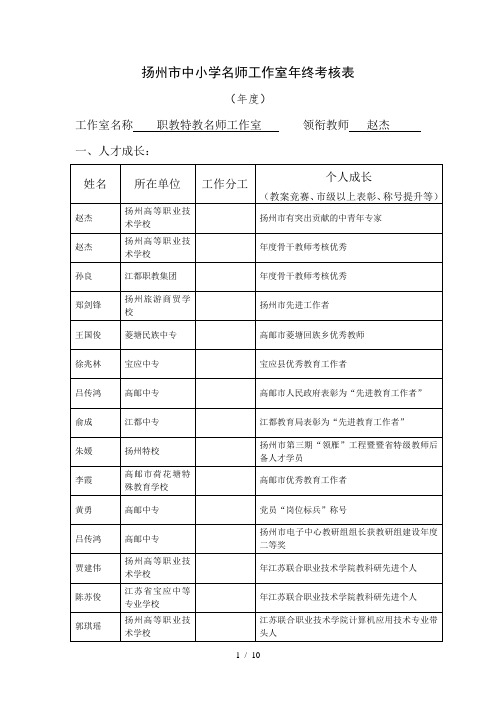 扬州市中小学名师工作室年终考核表