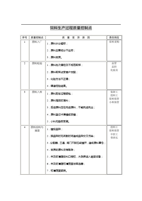 饲料生产过程质量控制点