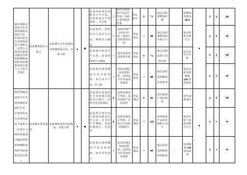 DFMEA模板