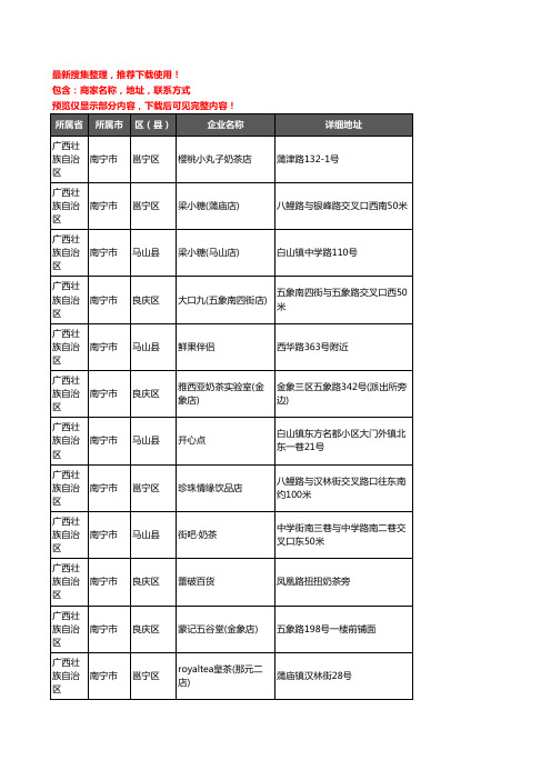 新版广西壮族自治区南宁市奶茶行业企业公司商家户名录单联系方式地址大全140家