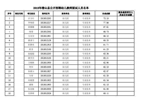 2015年潜山县公开招聘幼儿教师面试人员名单f