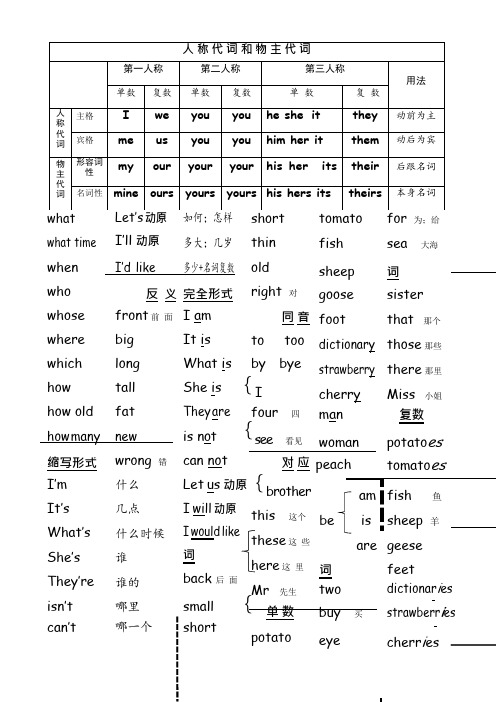 人教精通版五年级上册英语知识要点(最新整理)