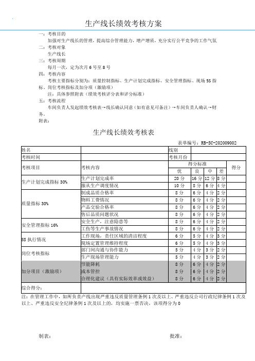 线长绩效考核