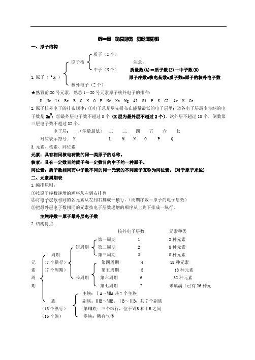 (完整版)高一化学必修二知识点总结归纳