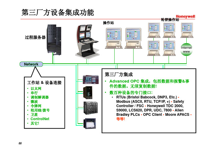 Honeywell过程知识系统 Experion Process Knowlege System(PKS) EPKS300介绍_部分2