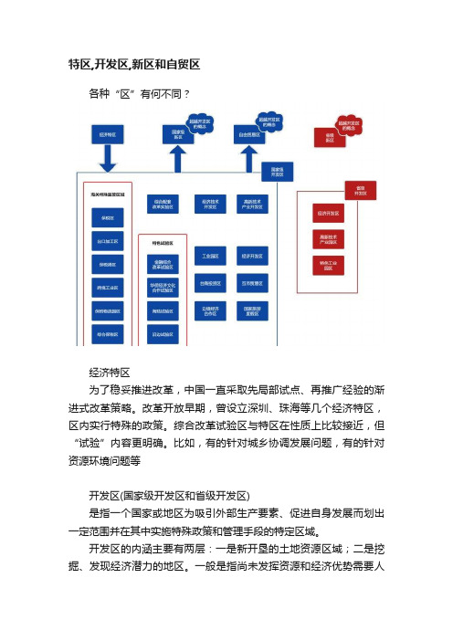 特区,开发区,新区和自贸区