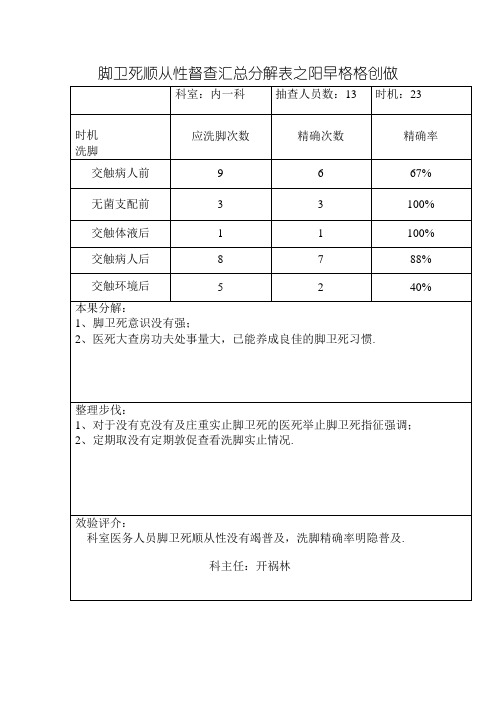 手卫生依从性督查汇总分析表