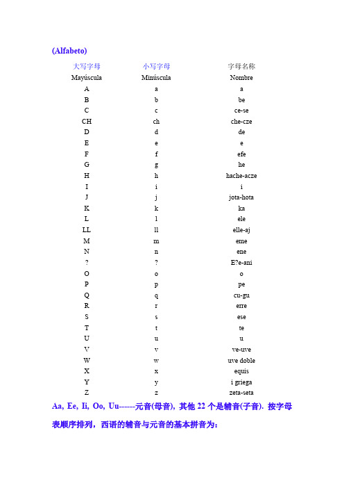 西语字母表(发音)