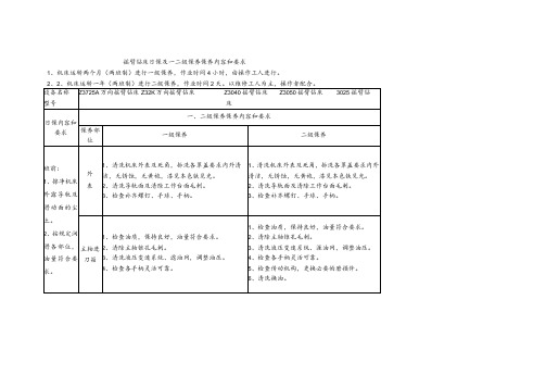 摇臂钻床日保及一二级保养保养内容和要求