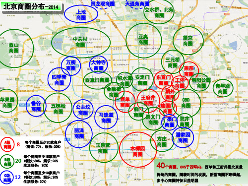 北京商圈分布图2014.7