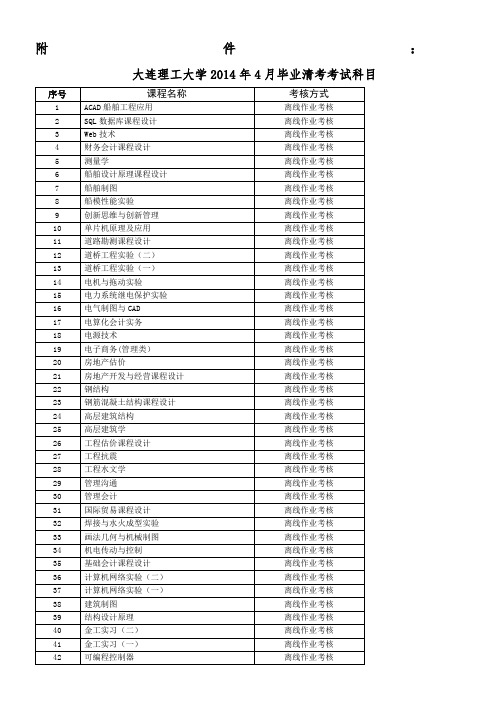 大连理工大学2014年4月毕业清考考试科目