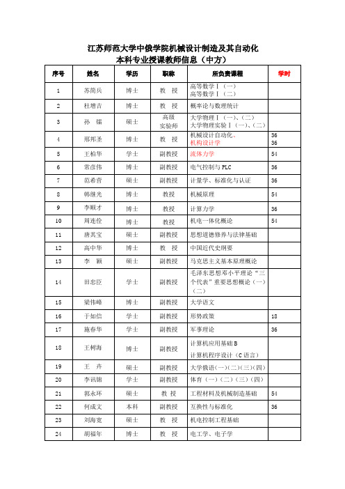 江苏师范大学中俄学院机械设计制造及其自动化