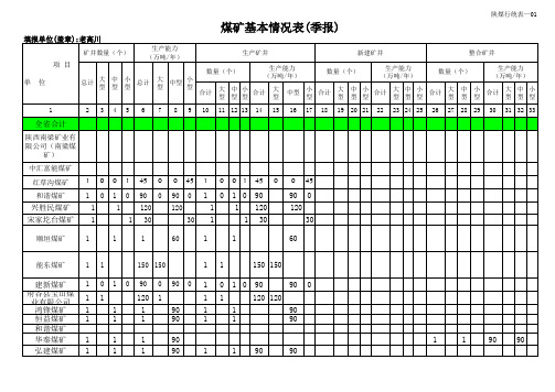 老高川煤矿基本情况表(季报)(6)1(1)