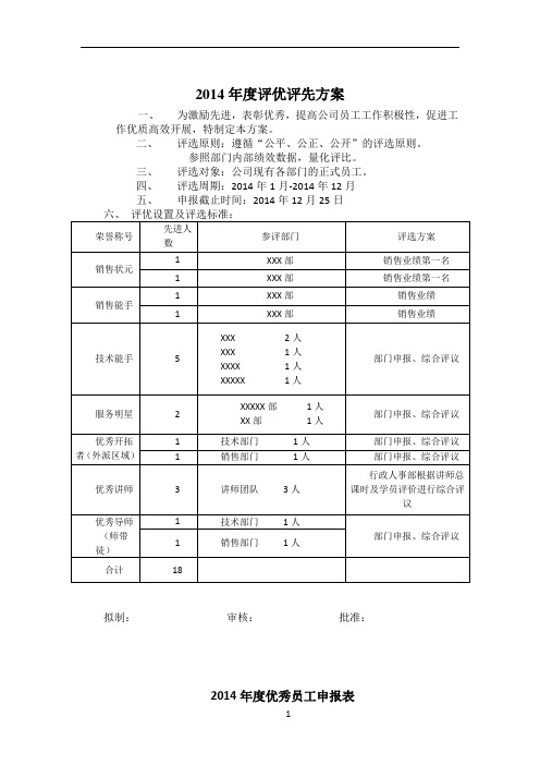 XX公司2014年度评优评先方案