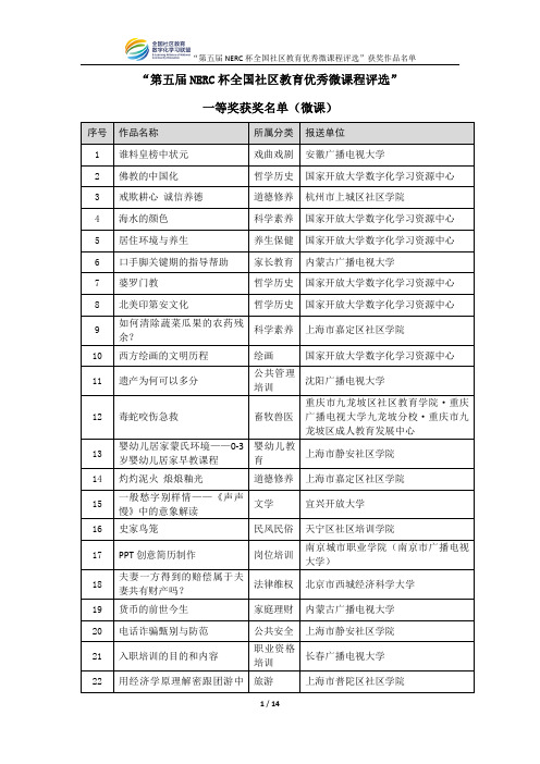 第五届NERC杯全国社区教育优秀微课程评选