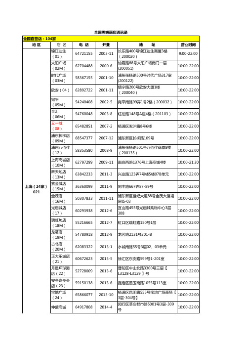 思妍丽全国各店地址分布 - 中信银行信用卡中心官网