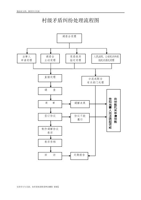 最新村级矛盾纠纷处理流程图之一