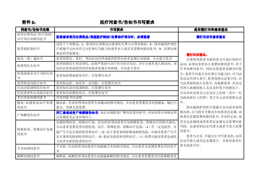 知情同意书或告知书书写要求(试行)