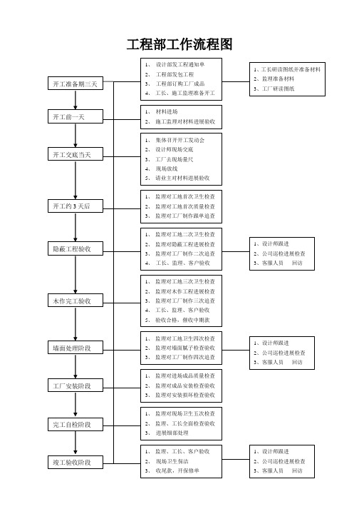 项目经理工作手册(最新版)