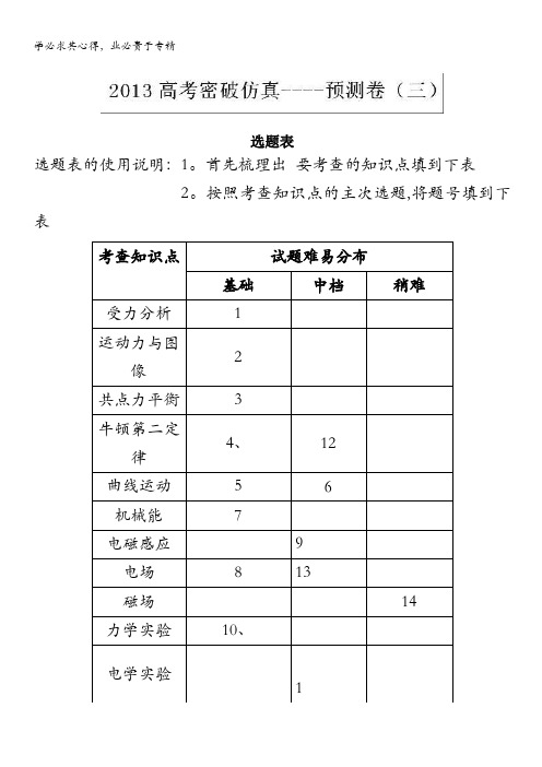 2013高考物理密破仿真预测卷03含答案