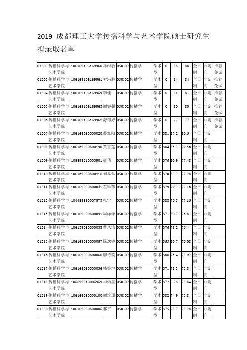 2019成都理工大学传播科学与艺术学院硕士研究生拟录取名单